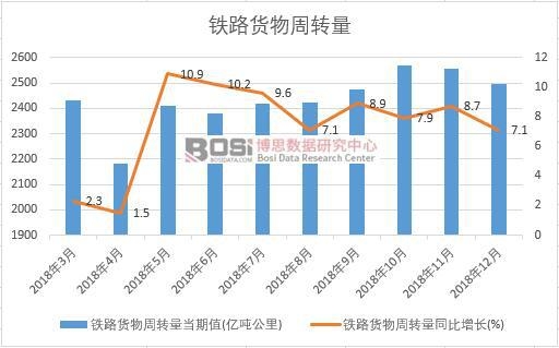 2018���Ї��F·؛�����D(zhu��n)���¶Ƚy(t��ng)Ӌ