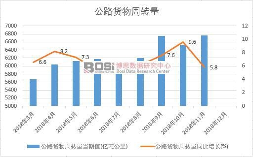2018���Ї�(gu��)��·؛�����D(zhu��n)���¶Ƚy(t��ng)Ӌ(j��)