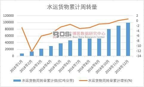 ˮ�\؛�����D(zhu��n)����Ӌֵ