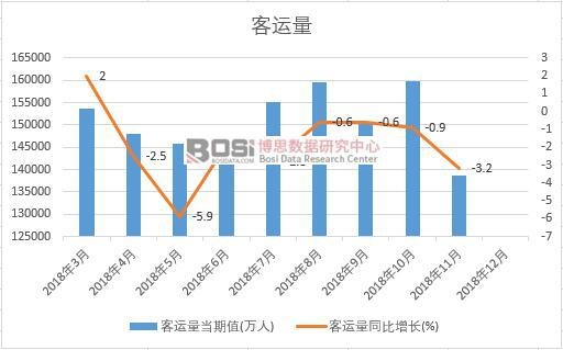 2018���Ї����\(y��n)���¶Ƚy(t��ng)Ӌ(j��)