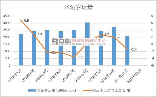 2018���Ї�ˮ�\(y��n)���\(y��n)���¶Ƚy(t��ng)Ӌ