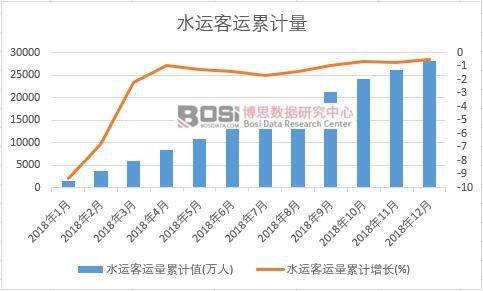 ˮ�\(y��n)���\(y��n)����Ӌֵ