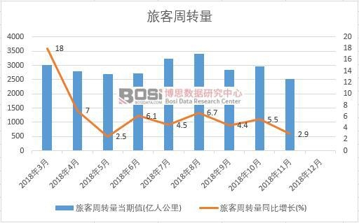 2018���Ї��ÿ����D(zhu��n)���¶Ƚy(t��ng)Ӌ