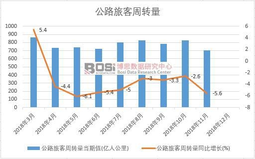 2018���Ї�(gu��)��·�ÿ����D(zhu��n)���¶Ƚy(t��ng)Ӌ(j��)