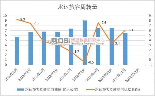 2018���Ї�(gu��)ˮ�\(y��n)�ÿ����D(zhu��n)���¶Ƚy(t��ng)Ӌ(j��)