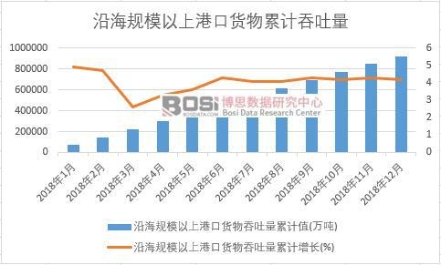 �غ�Ҏ(gu��)ģ���ϸۿ�؛����������Ӌֵ