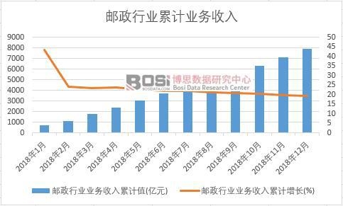 �]���ИI(y��)�I(y��)��������Ӌֵ