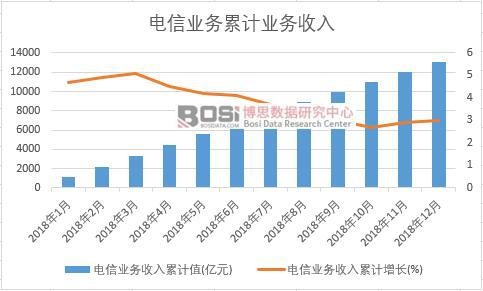 ��ŘI(y��)��������Ӌֵ