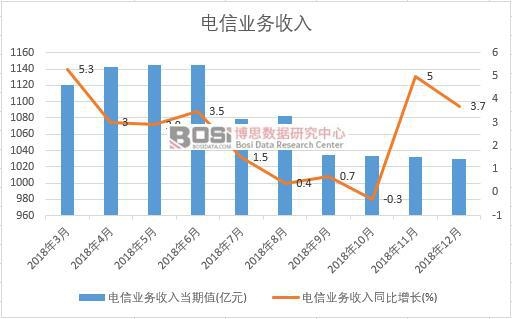 2018���Ї���ŘI(y��)�������¶Ƚy(t��ng)Ӌ