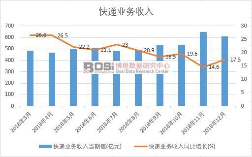 2018���Ї����f�I(y��)��(w��)�����¶Ƚy(t��ng)Ӌ