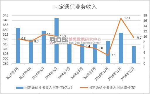 2018���Ї��̶�ͨ�ŘI(y��)��(w��)�����¶Ƚy(t��ng)Ӌ(j��)