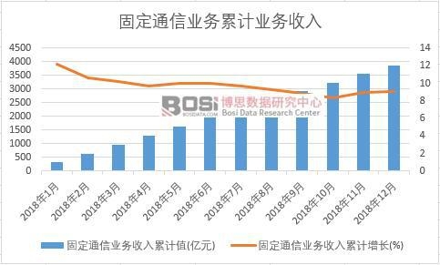 �̶�ͨ�ŘI(y��)��(w��)������Ӌ(j��)ֵ