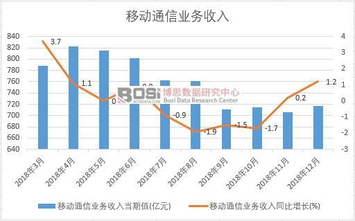 2018���Ї��Ƅ�ͨ�ŘI(y��)�������¶Ƚy(t��ng)Ӌ