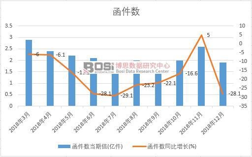 2018���Ї�(gu��)������(sh��)�¶Ƚy(t��ng)Ӌ(j��)