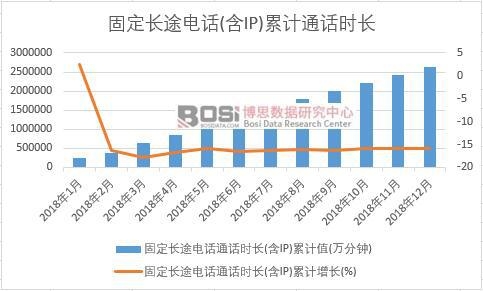 �̶��L;�ԒͨԒ�r�L(��IP)��Ӌֵ