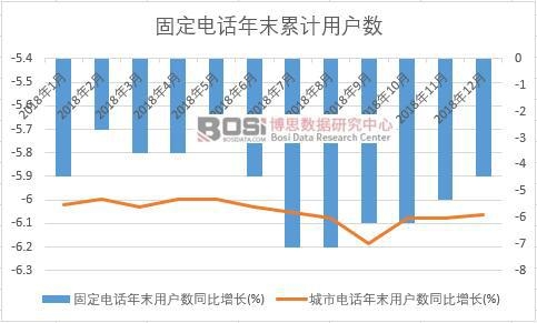 �����Ԓ��ĩ�Ñ���(sh��)ͬ�����L