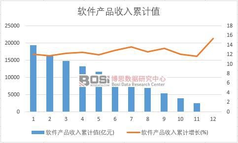 ܛ���a(ch��n)Ʒ������Ӌ(j��)ֵ