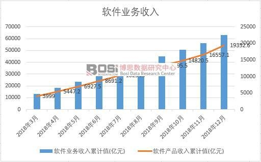 2018���Ї�ܛ���I(y��)��(w��)�����¶Ƚy(t��ng)Ӌ(j��)