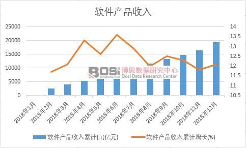 2018���Ї�ܛ���a(ch��n)Ʒ�����¶Ƚy(t��ng)Ӌ(j��)