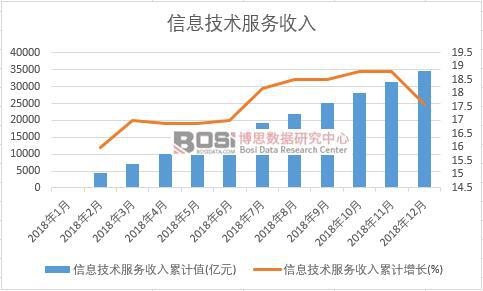 2018���Ї�(gu��)��Ϣ���g(sh��)����(w��)�����¶Ƚy(t��ng)Ӌ(j��)