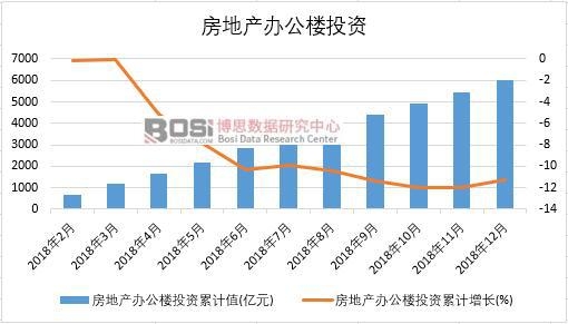 2018���Ї�(gu��)���خa(ch��n)�k����Ͷ�Y�¶Ƚy(t��ng)Ӌ(j��)