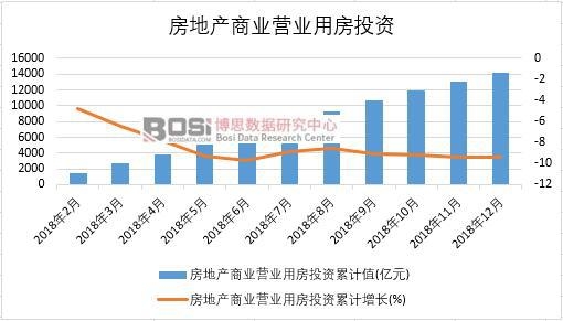 2018���Ї�(gu��)���خa(ch��n)�̘I(y��)�I(y��ng)�I(y��)�÷�Ͷ�Y�¶Ƚy(t��ng)Ӌ(j��)