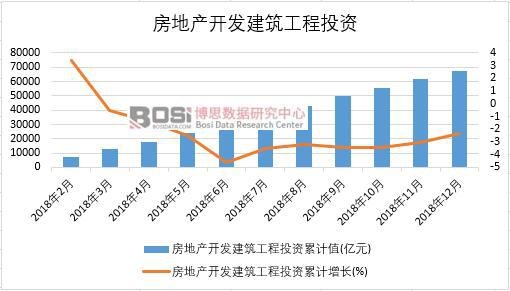 2018���Ї����خa(ch��n)�_�l(f��)��������Ͷ�Y�¶Ƚy(t��ng)Ӌ