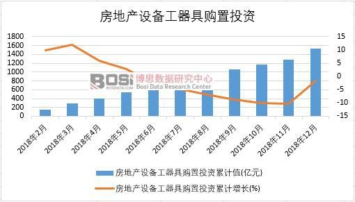 2018���Ї����خa(ch��n)�O(sh��)�乤����ُ��Ͷ�Y�¶Ƚy(t��ng)Ӌ