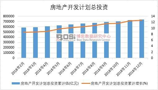 2018���Ї����خa(ch��n)�_�l(f��)Ӌ����Ͷ�Y�¶Ƚy(t��ng)Ӌ