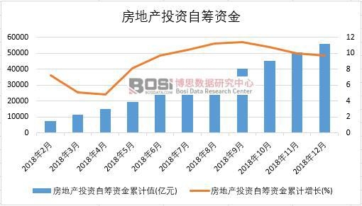 2018���Ї�(gu��)���خa(ch��n)Ͷ�Y�ԻI�Y���¶Ƚy(t��ng)Ӌ(j��)