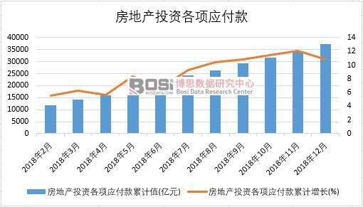 2018���Ї����خa(ch��n)Ͷ�Y��헑�(y��ng)�����¶Ƚy(t��ng)Ӌ