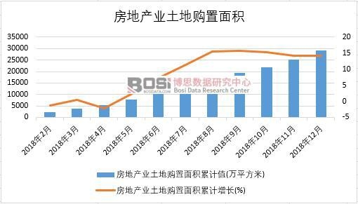 2018���Ї����خa(ch��n)�I(y��)����ُ����e�¶Ƚy(t��ng)Ӌ(j��)