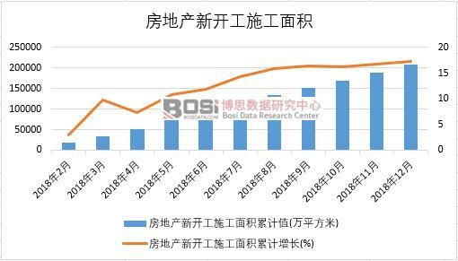 2018���Ї����خa(ch��n)���_��ʩ����e�¶Ƚy(t��ng)Ӌ(j��)