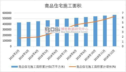 2018���Ї���Ʒסլʩ����e�¶Ƚy(t��ng)Ӌ