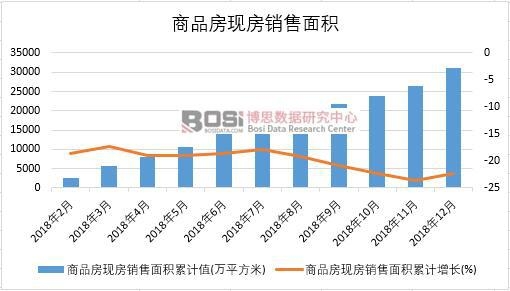 2018���Ї�(gu��)��Ʒ���F(xi��n)���N����e�¶Ƚy(t��ng)Ӌ(j��)