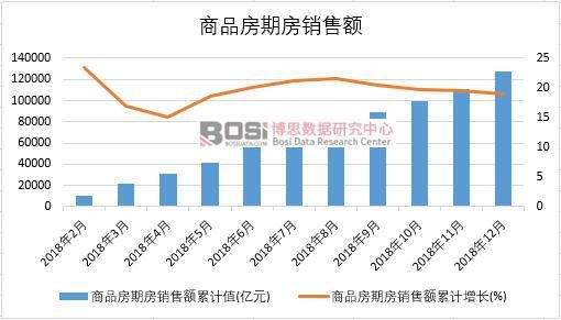 2018���Ї���Ʒ���ڷ��N���~�¶Ƚy(t��ng)Ӌ