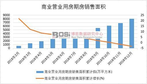 2018���Ї��̘I(y��)�I�I(y��)�÷��ڷ��N����e�¶Ƚy(t��ng)Ӌ