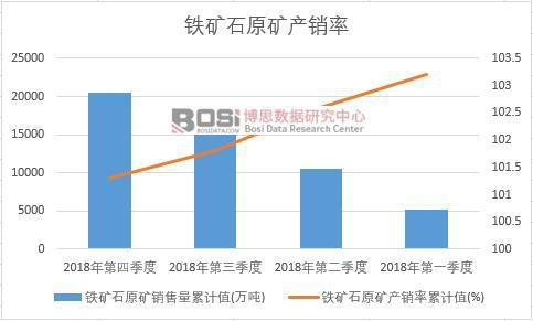 �F�Vʯԭ�V�a(ch��n)�N����Ӌֵ