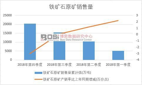 2018���Ї��F�Vʯԭ�V�N�������Ƚy(t��ng)Ӌ��