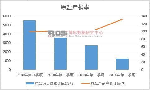 ԭ�}�a(ch��n)�N����Ӌֵ