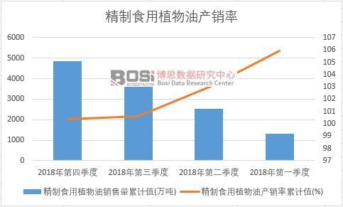 ����ʳ��ֲ���ͮa(ch��n)�N����Ӌֵ