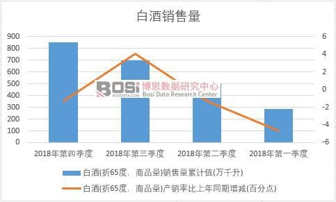 2018���Ї��׾��N�������Ƚy(t��ng)Ӌ