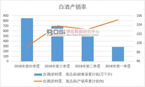 �׾�(��65�ȣ���Ʒ��)�a(ch��n)�N����Ӌֵ