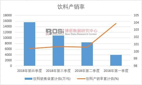 ��Ϯa(ch��n)�N����Ӌֵ