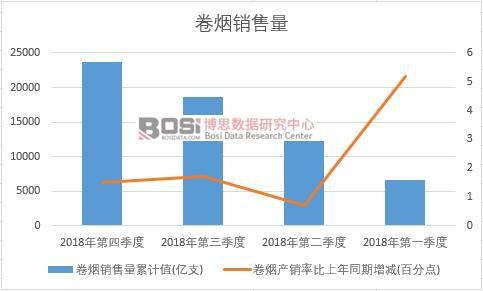 2018���Ї�(gu��)�ퟟ�N�������Ƚy(t��ng)Ӌ(j��)