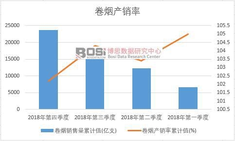 �ퟟ�a(ch��n)�N����Ӌ(j��)ֵ