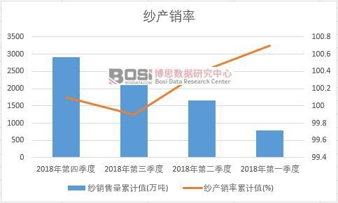 ���a(ch��n)�N����Ӌֵ