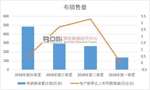 2018���Ї�(gu��)���N�������Ƚy(t��ng)Ӌ(j��)