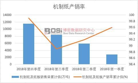 �C�Ƽ�������a(ch��n)�N����Ӌֵ