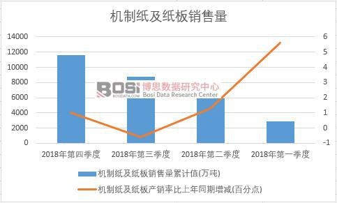 2018���Ї��C�Ƽ��������N�������Ƚy(t��ng)Ӌ